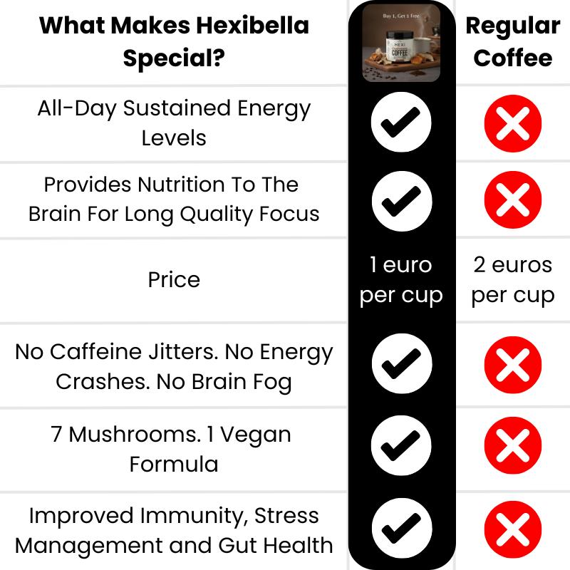 HEXI Mushroom Coffee